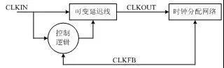 典型的DLL模塊示意圖 典型的DLL模塊示意圖
