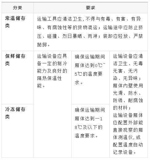 寵物食品運(yùn)輸要求