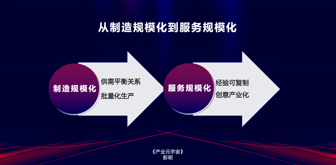 元宇宙服務規模化 元宇宙服務規模化