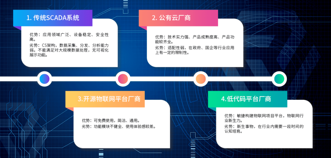 物聯網平臺 物聯網平臺