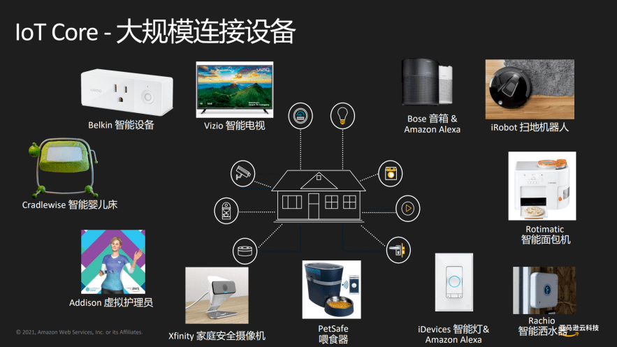 IOT core IOT core