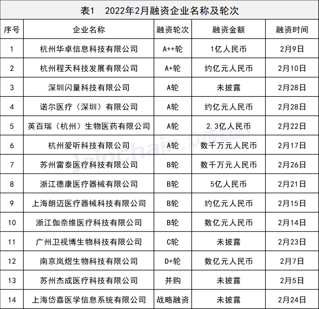 醫(yī)療器械企業(yè)融資 醫(yī)療器械企業(yè)融資