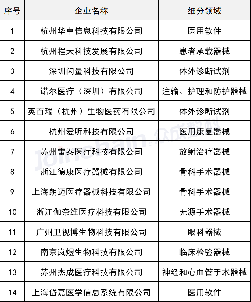 醫(yī)療器械細(xì)分領(lǐng)域 醫(yī)療器械細(xì)分領(lǐng)域