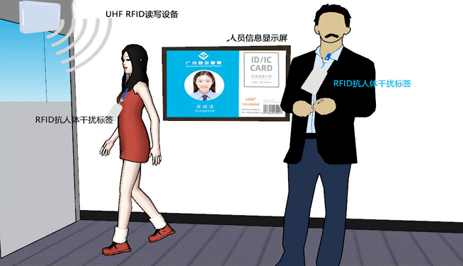 RFID抗人體標簽 RFID抗人體標簽