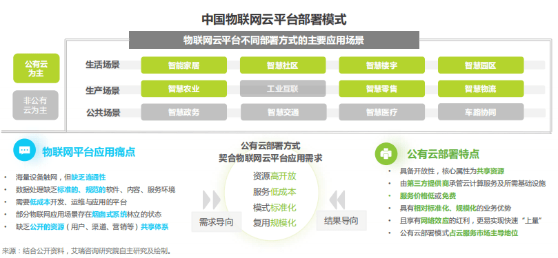中國云平臺(tái)部署 中國云平臺(tái)部署