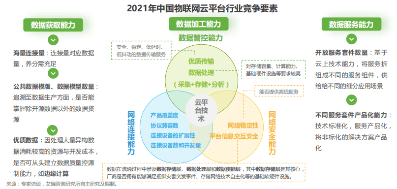 中國云平臺(tái)競(jìng)爭(zhēng) 中國云平臺(tái)競(jìng)爭(zhēng)