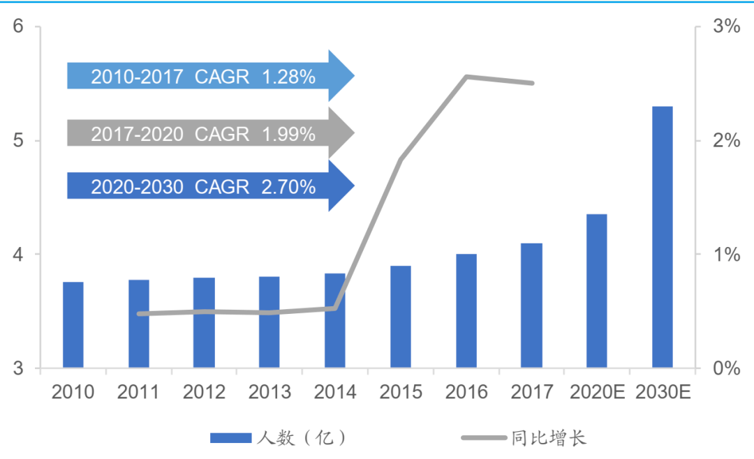 中國經(jīng)常性體育鍛煉 中國經(jīng)常性體育鍛煉