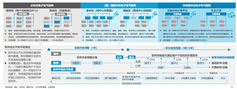 智能汽車 智能汽車