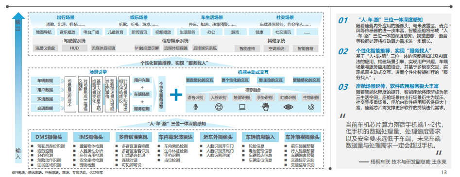 智能汽車輔助駕駛 智能汽車輔助駕駛