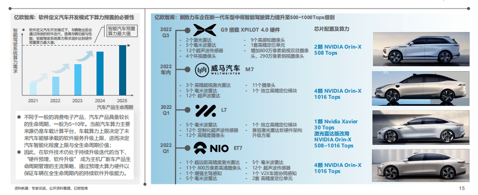電動車智能駕駛 電動車智能駕駛