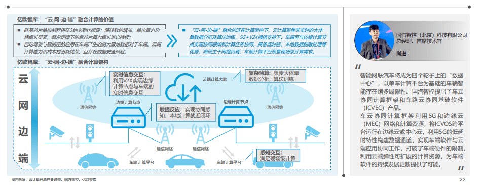 汽車云服務 汽車云服務